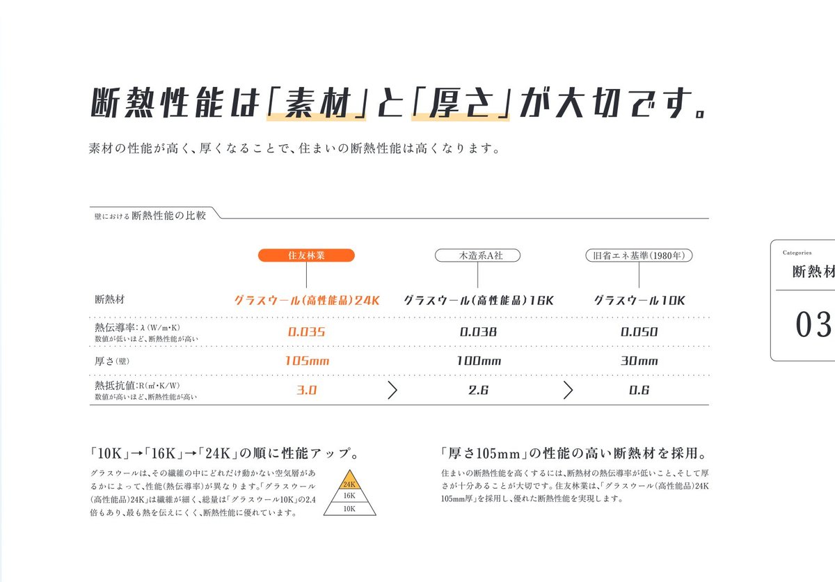 住友林業の断熱材と他社の性能比較表