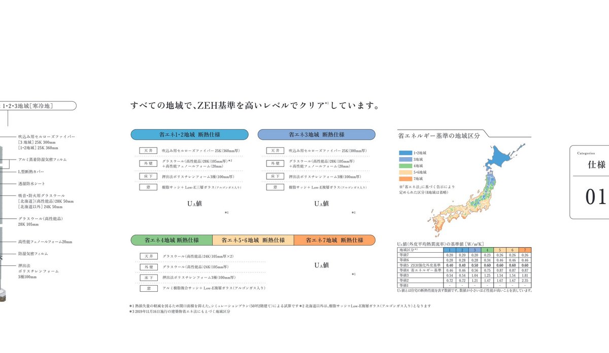 住友林業の地域別UA値と断熱仕様一覧