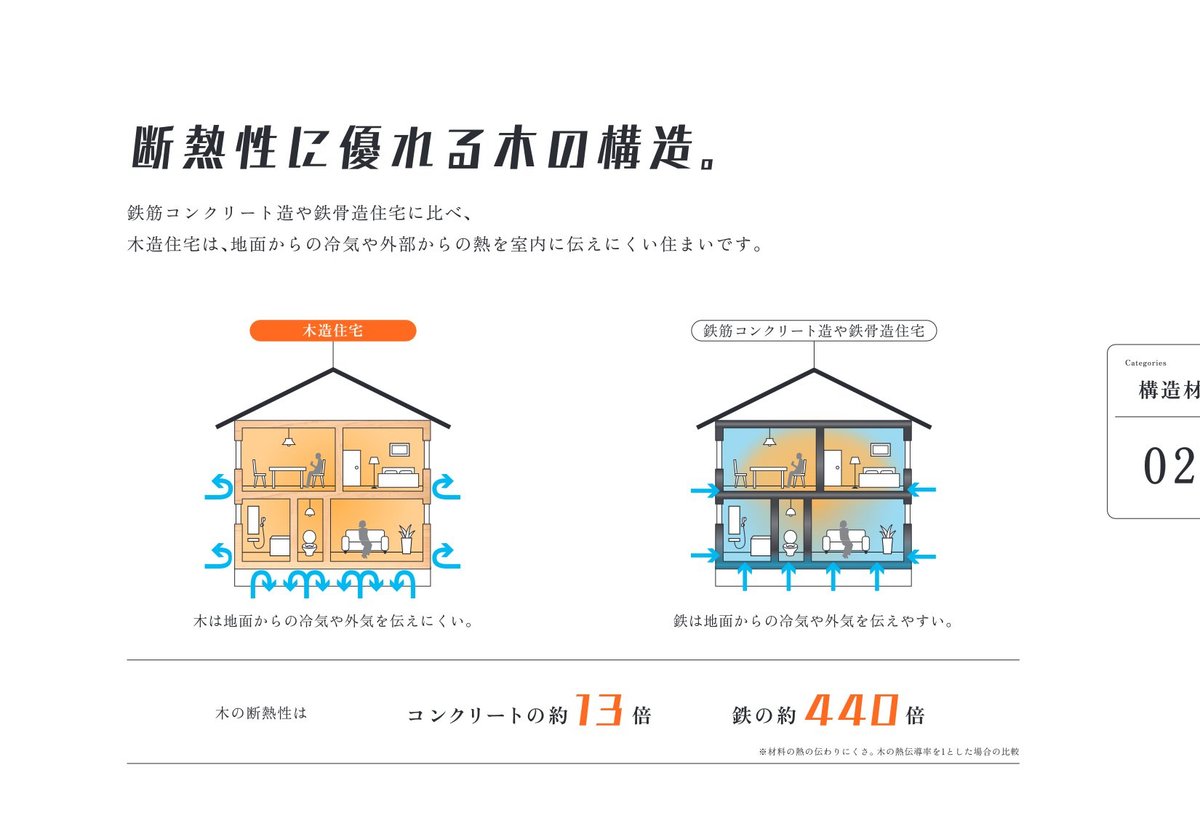 木造住宅と鉄骨造住宅の断熱性能比較