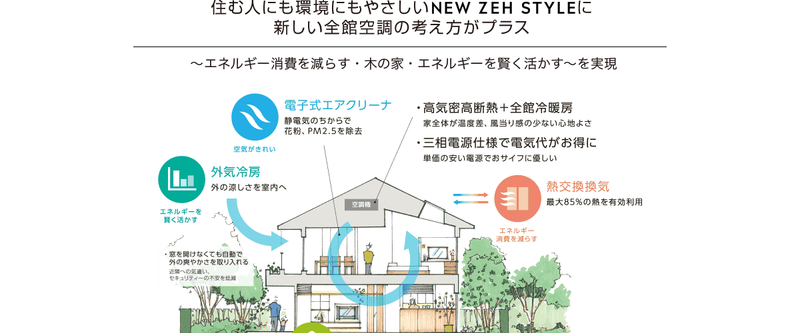 エアドリームハイブリッドの仕組み