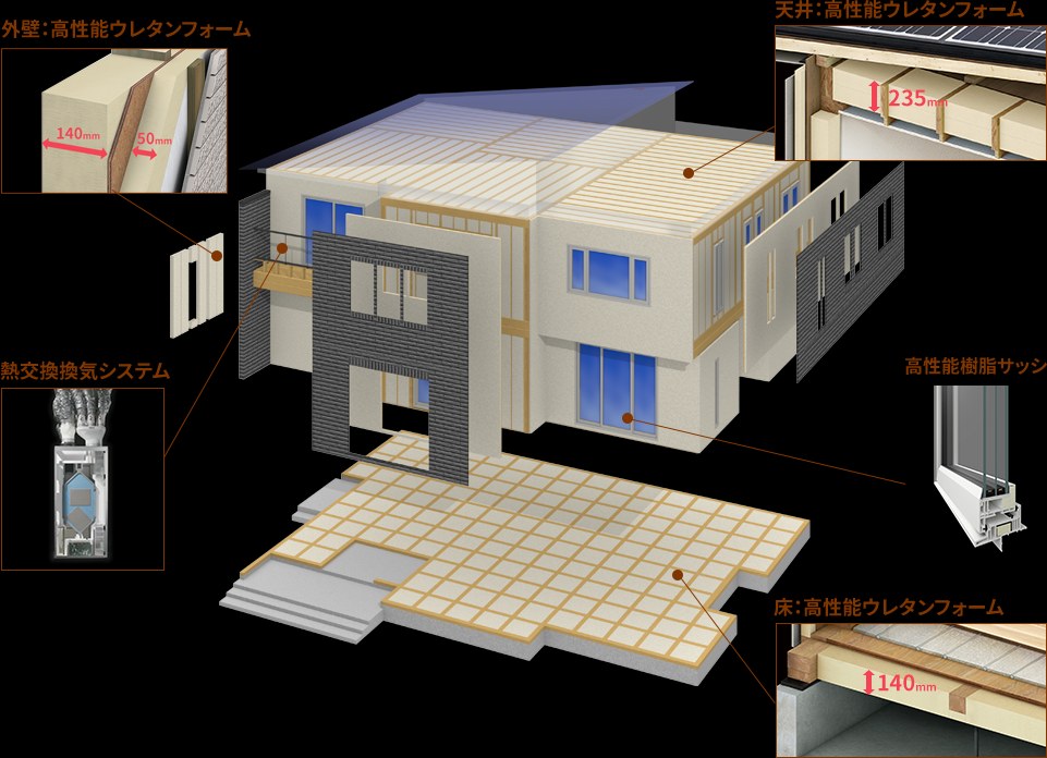 一条工務店 外内ダブル断熱構法