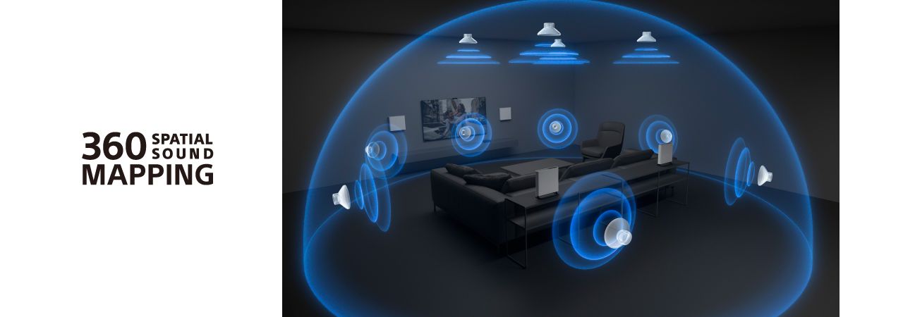 ソニーの360立体音響技術360 Spatial Sound Mappingのイメージ