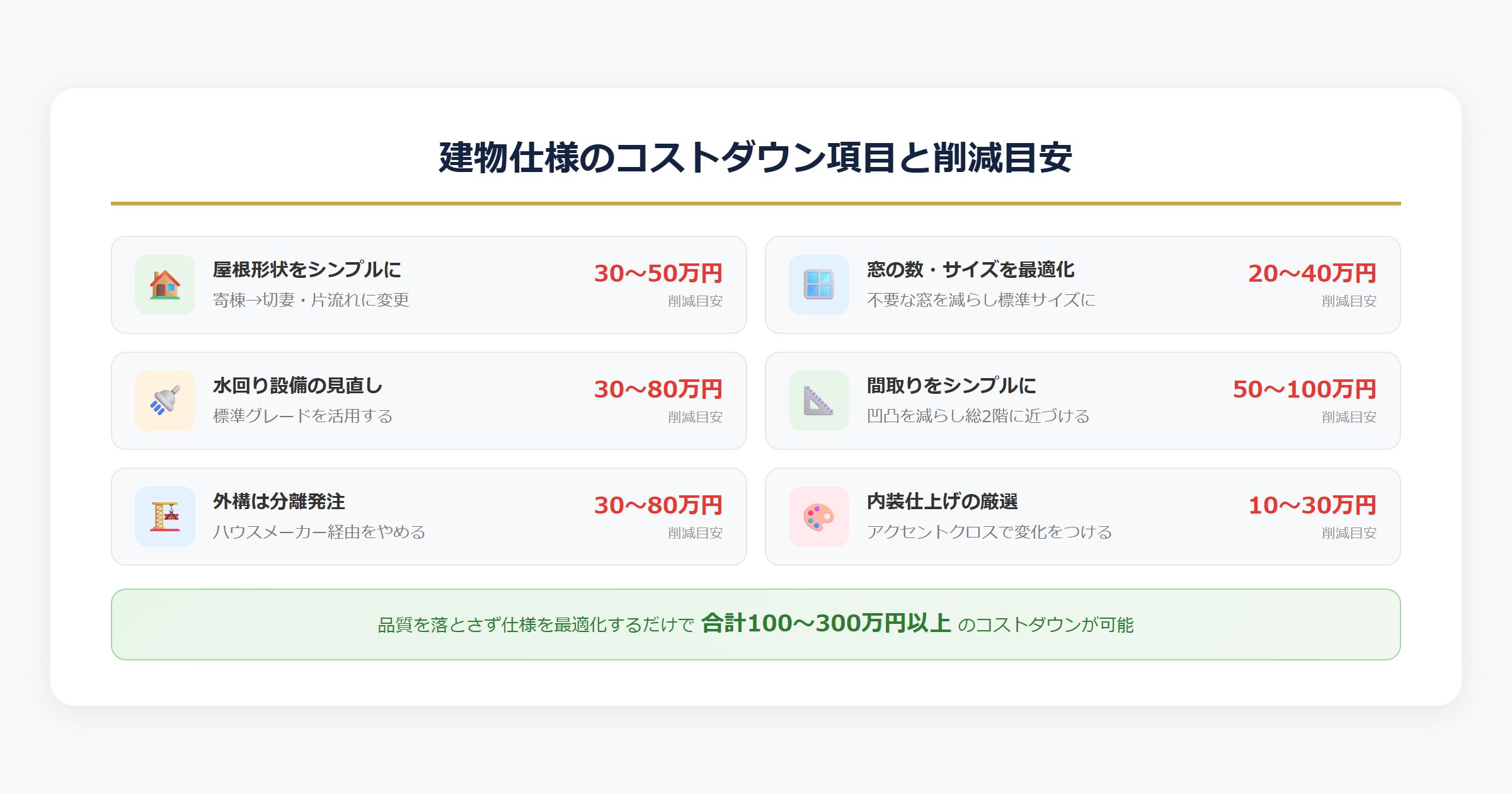 建物仕様のコストダウン項目と削減目安