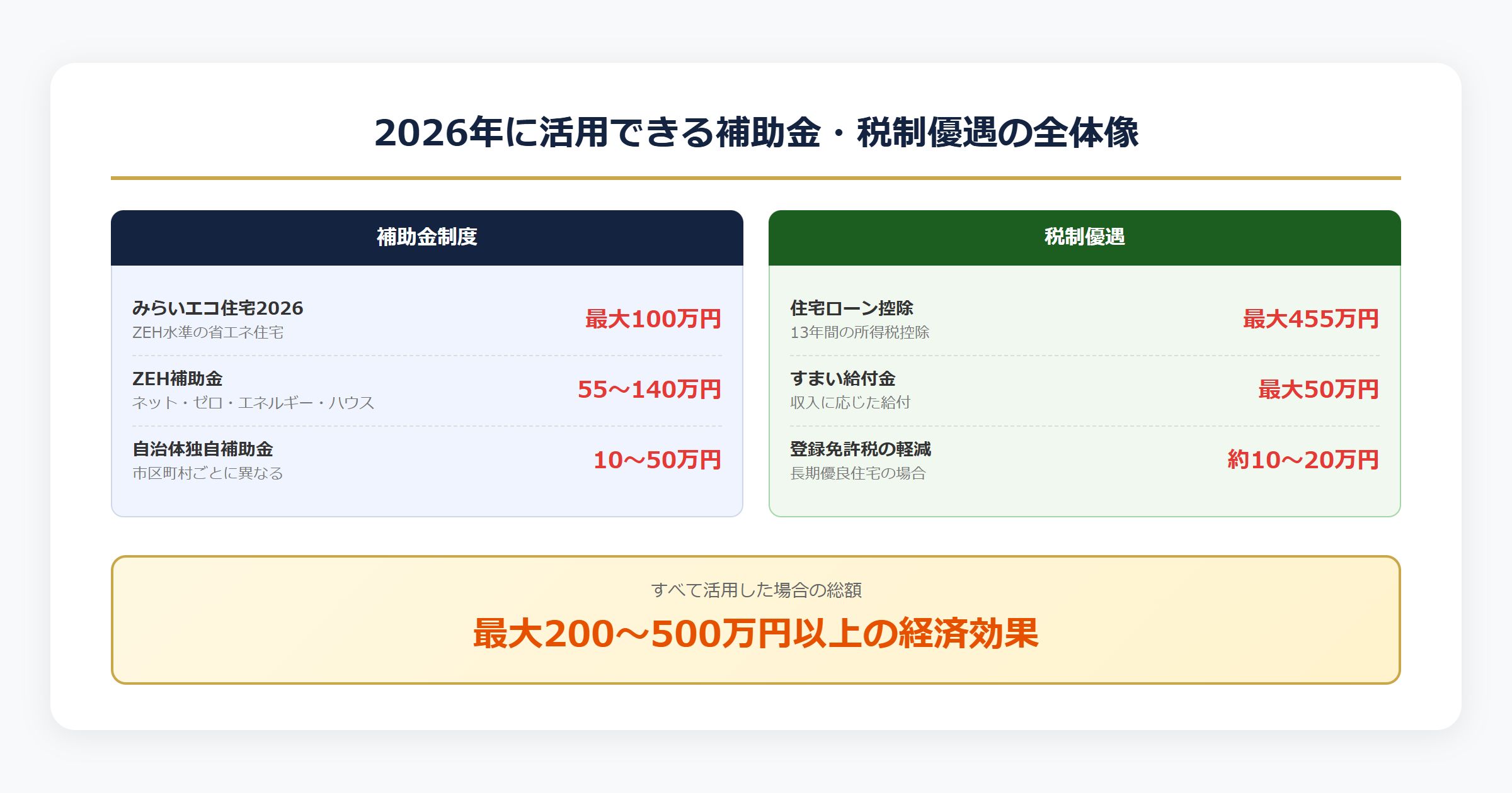 2026年に活用できる補助金・税制優遍の全体像