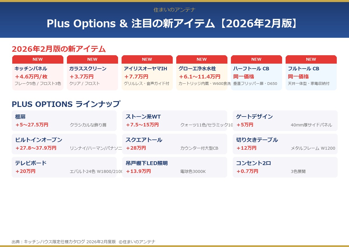 キッチンハウス Plus Options 注目の新アイテム 2026年2月版