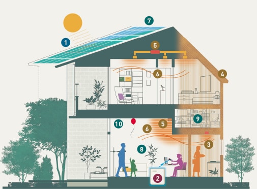 ミサワホームのLCCM住宅エネルギーデザイン