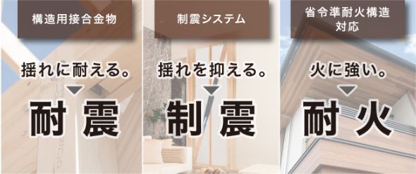住友不動産ウッドパネル工法の構造