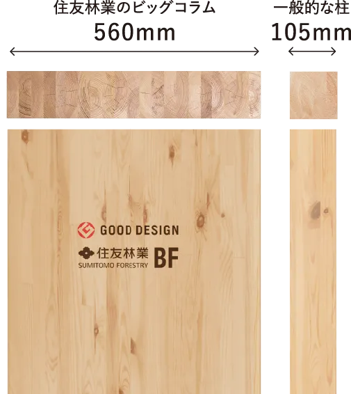 住友林業のビッグコラム560mmと一般的な柱105mmのサイズ比較