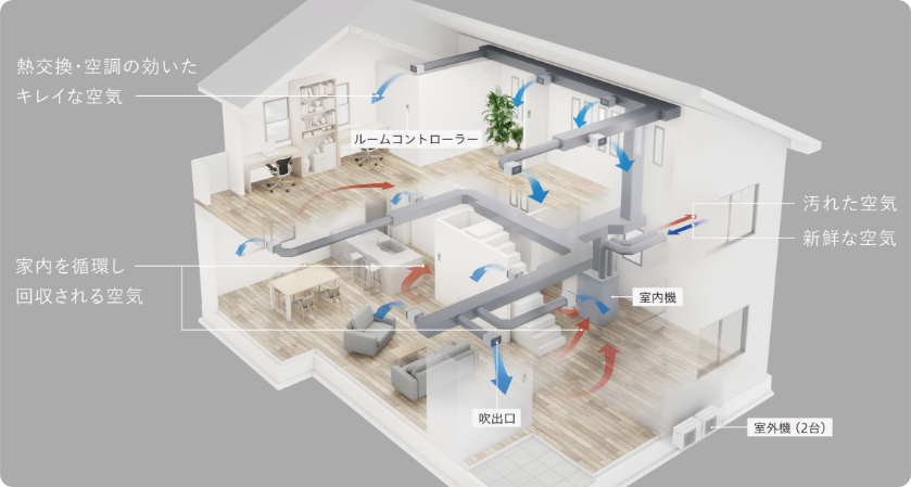 三菱地所ホームのエアロテック全館空調システムの仕組み